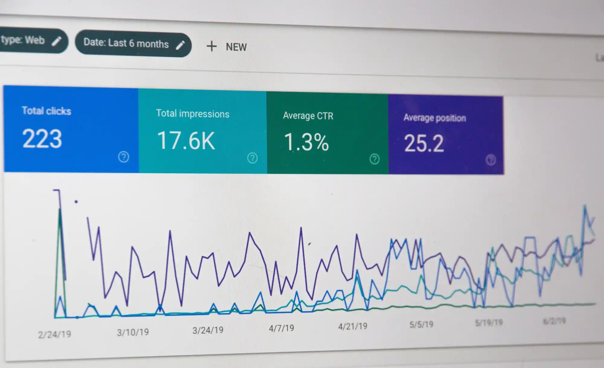 SEO performance dashboard.